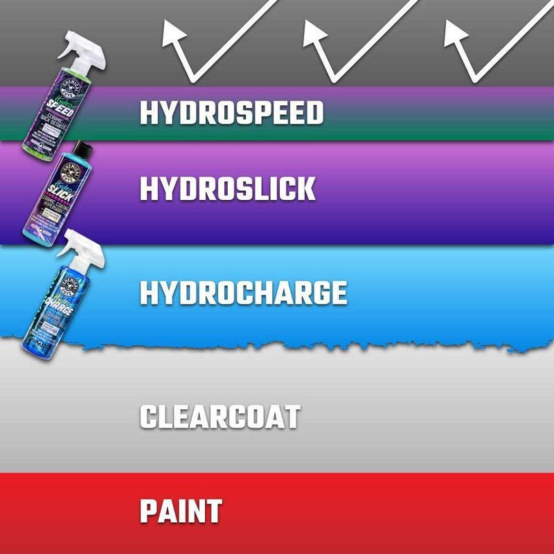 Load image into Gallery viewer, Chemical Guys HydroSpeed Ceramic Quick Detailer 473ml (16oz)
