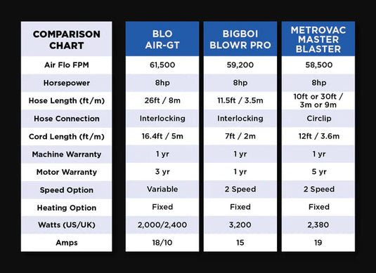 BLO AIR-GT Car Dryer Blower